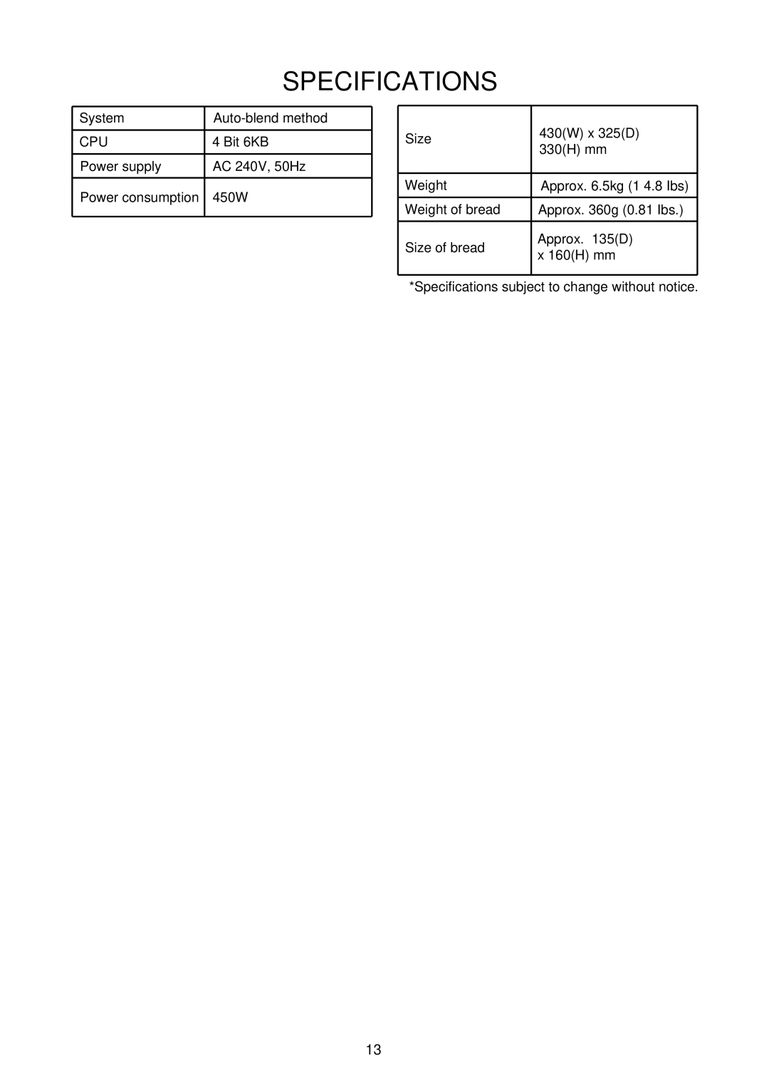 Palsonic PAB-3000 owner manual Specifications 