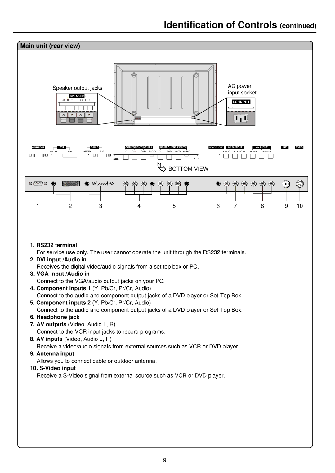 Palsonic PDP 5000 owner manual Main unit rear view 