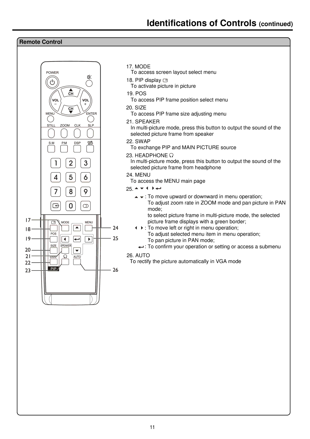 Palsonic PDP 5000 owner manual Identifications of Controls, Speaker 