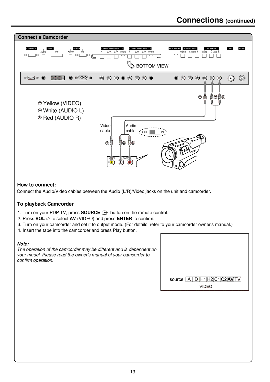 Palsonic PDP 5000 owner manual Yellow Video White Audio L Red Audio R, To playback Camcorder 