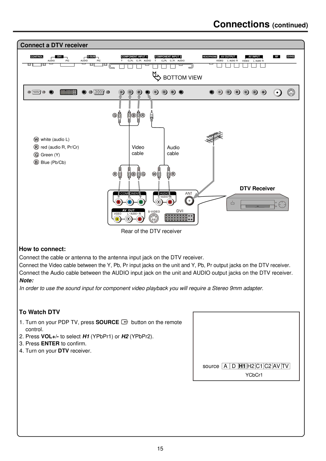 Palsonic PDP 5000 owner manual Connect a DTV receiver, To Watch DTV, DTV Receiver 