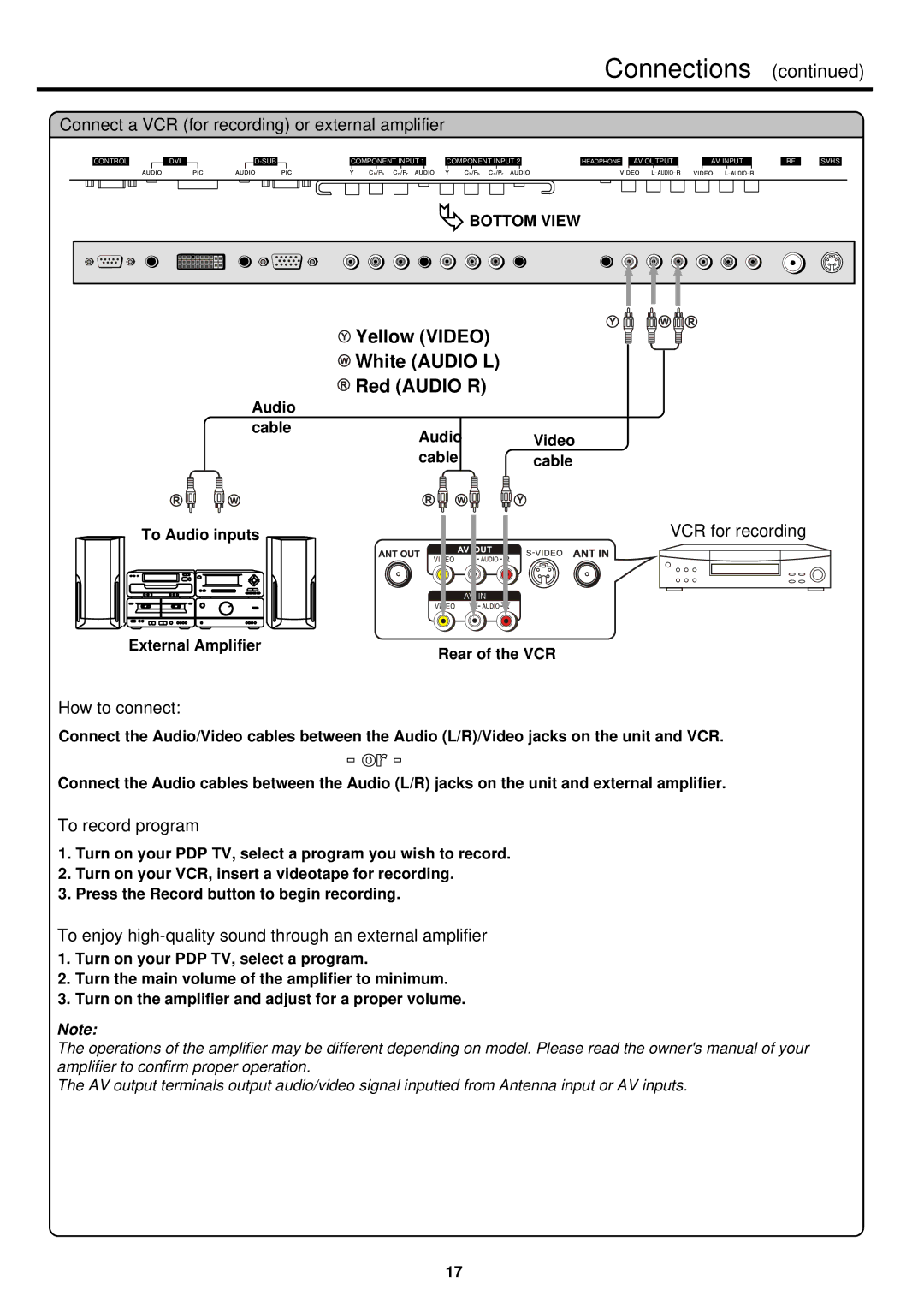 Palsonic PDP 5000 owner manual Connect a VCR for recording or external amplifier, To record program 