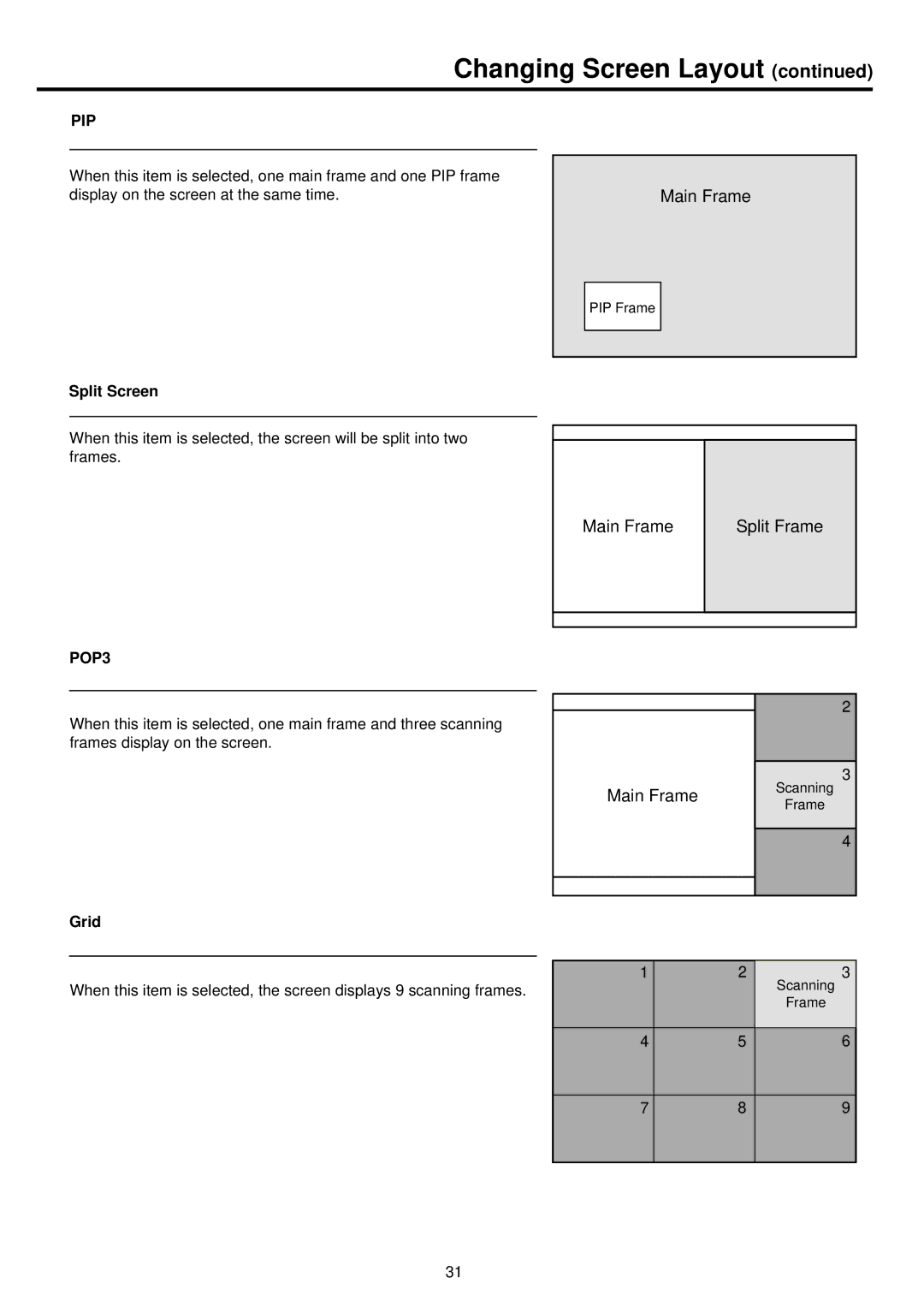 Palsonic PDP 5000 owner manual Split Screen, Grid 