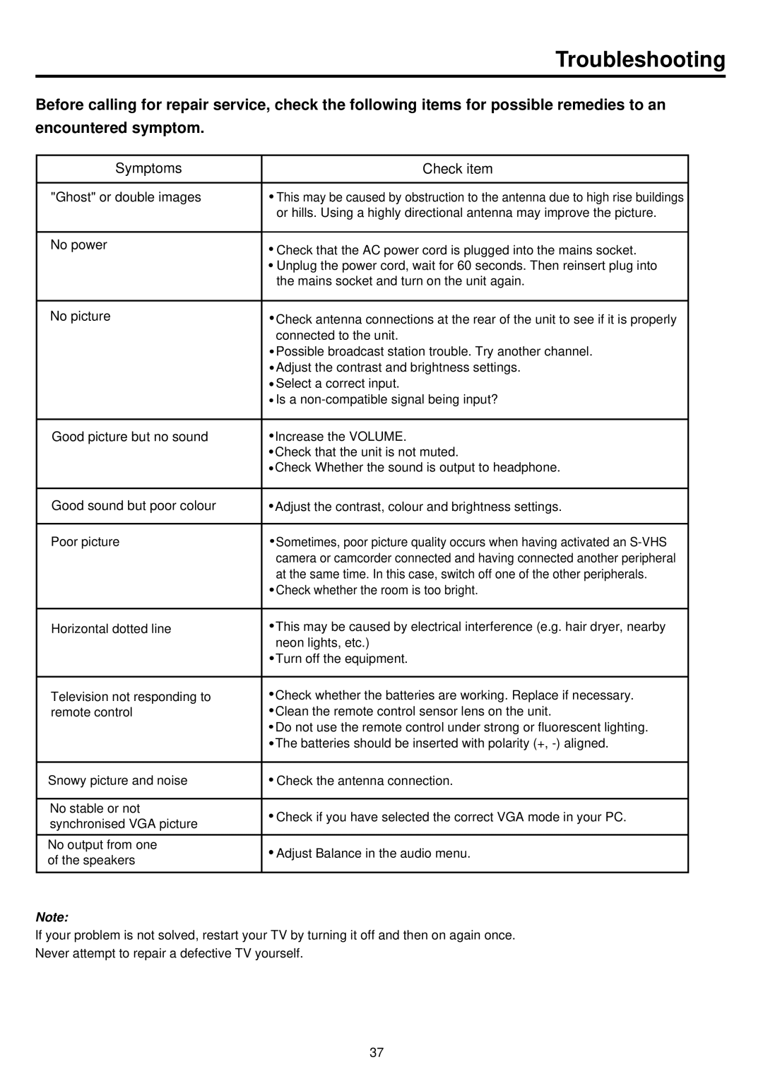 Palsonic PDP 5000 owner manual Troubleshooting 