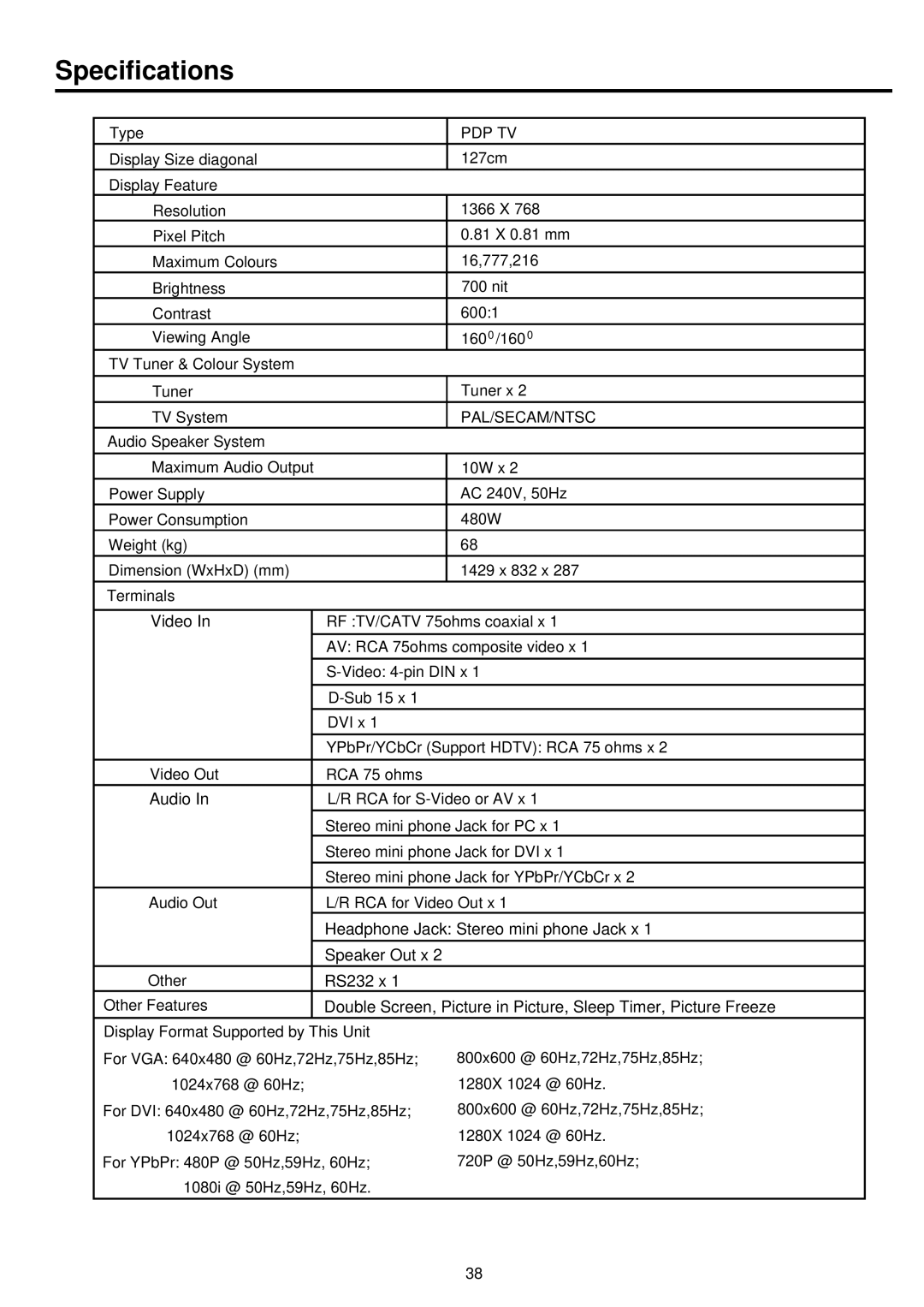 Palsonic PDP 5000 owner manual Specifications 