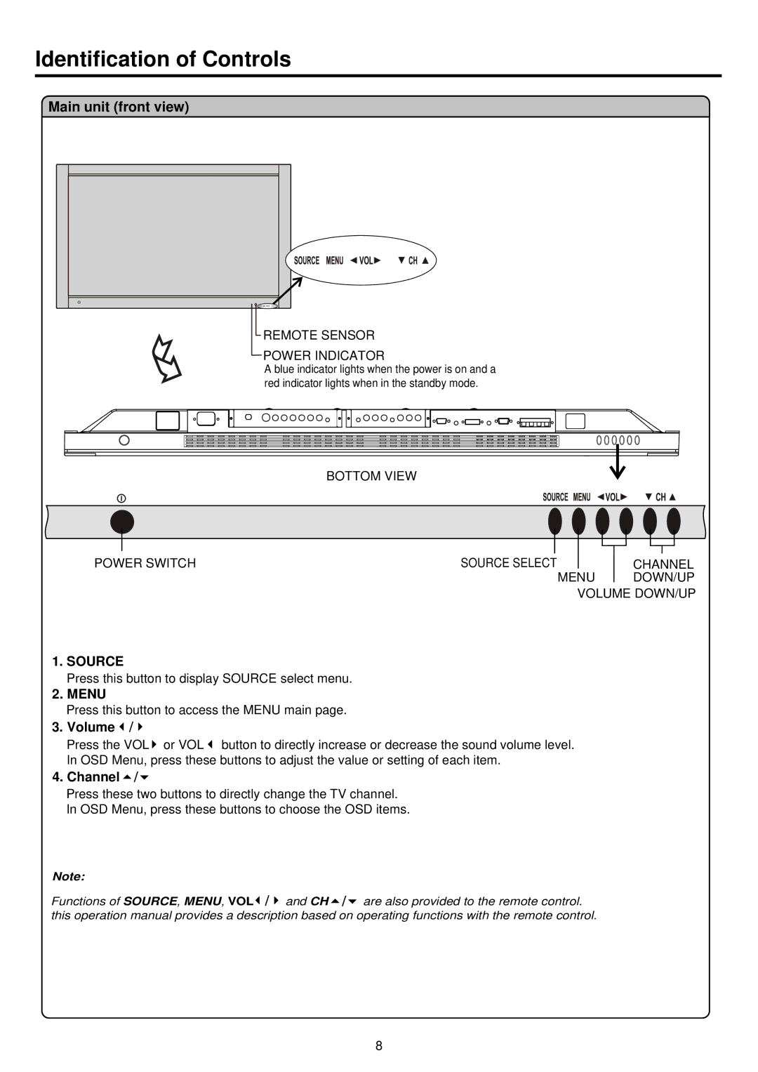 Palsonic PDP 5000 owner manual Identification of Controls, Main unit front view 