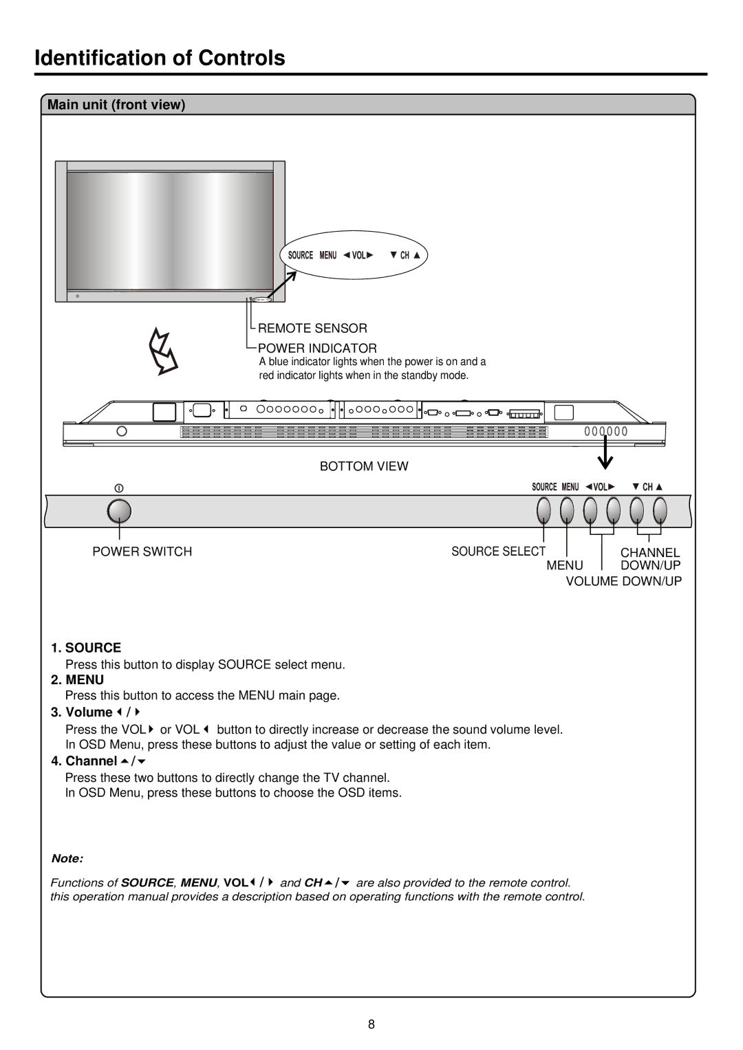 Palsonic PDP4200 owner manual Identification of Controls, Main unit front view 