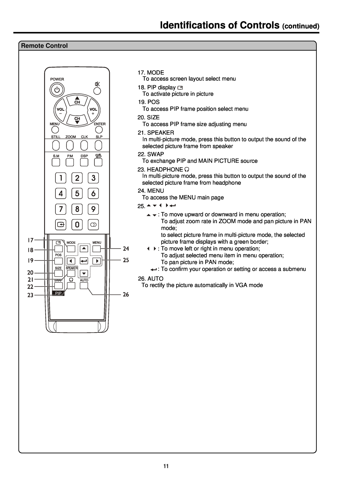 Palsonic PDP4200 owner manual Identifications of Controls continued, Remote Control 