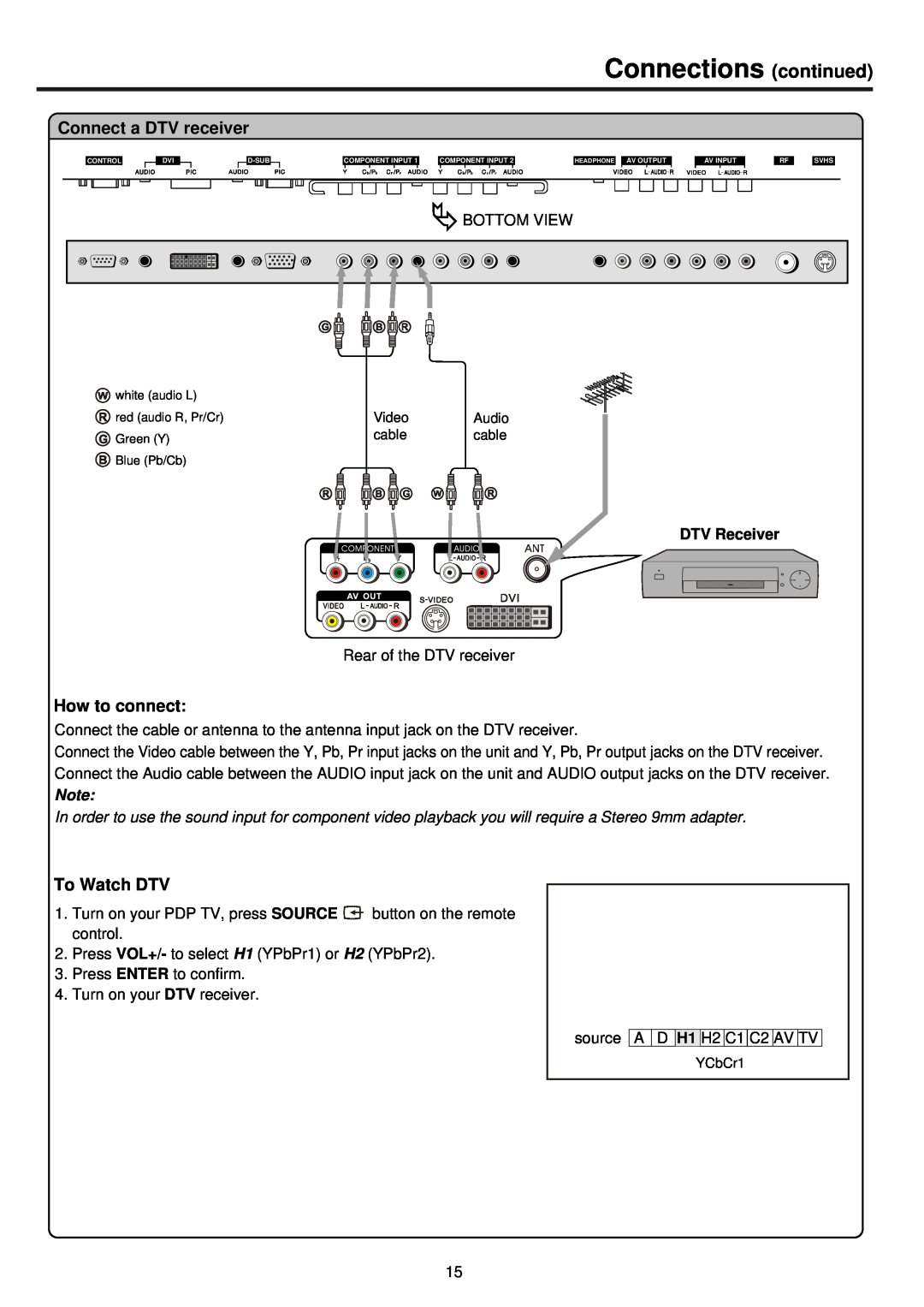 Palsonic PDP4200 owner manual Connect a DTV receiver, To Watch DTV, Connections continued, How to connect, DTV Receiver 
