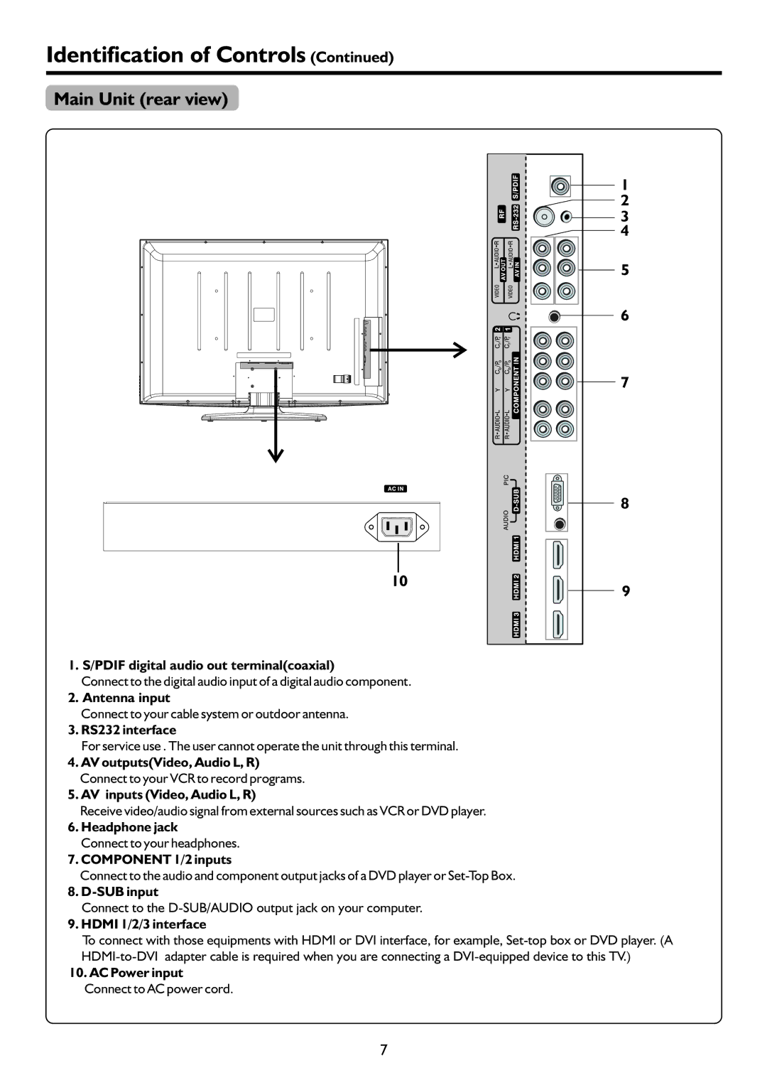 Palsonic PDP4220HD owner manual Main Unit rear view 