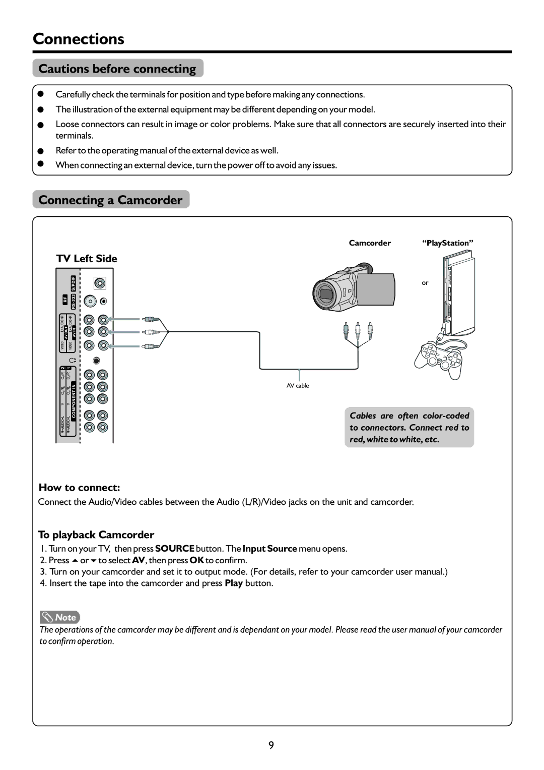 Palsonic PDP4220HD owner manual Connections, Connecting a Camcorder, TV Left Side, How to connect, To playback Camcorder 