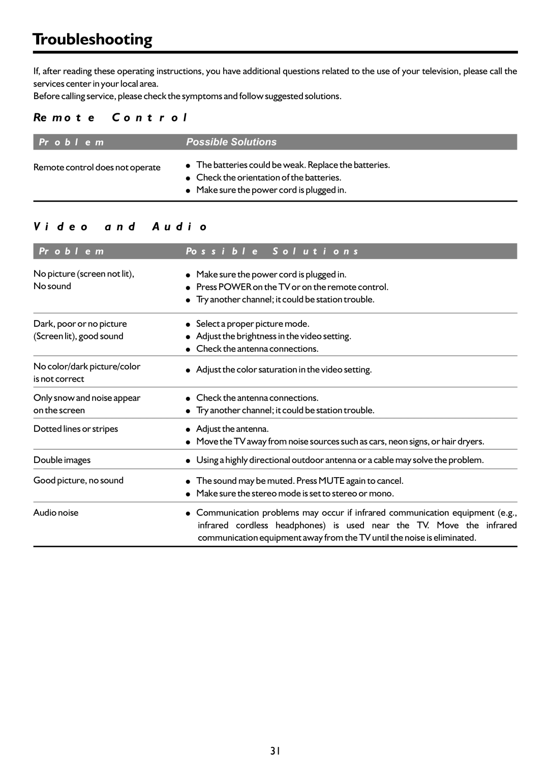 Palsonic PDP4220HD owner manual Troubleshooting, Remote control does not operate, Double images 