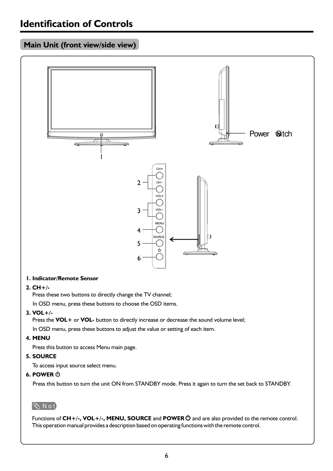 Palsonic PDP4220HD Identification of Controls, Main Unit front view/side view, Indicator/Remote Sensor CH+, Vol+, Power 