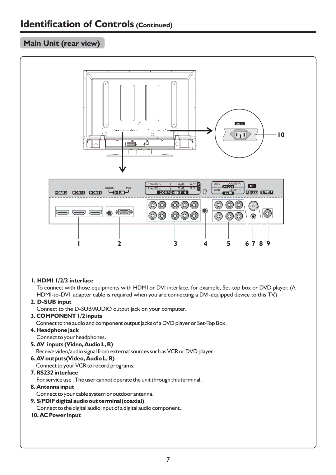 Palsonic PDP4225HD owner manual Main Unit rear view 