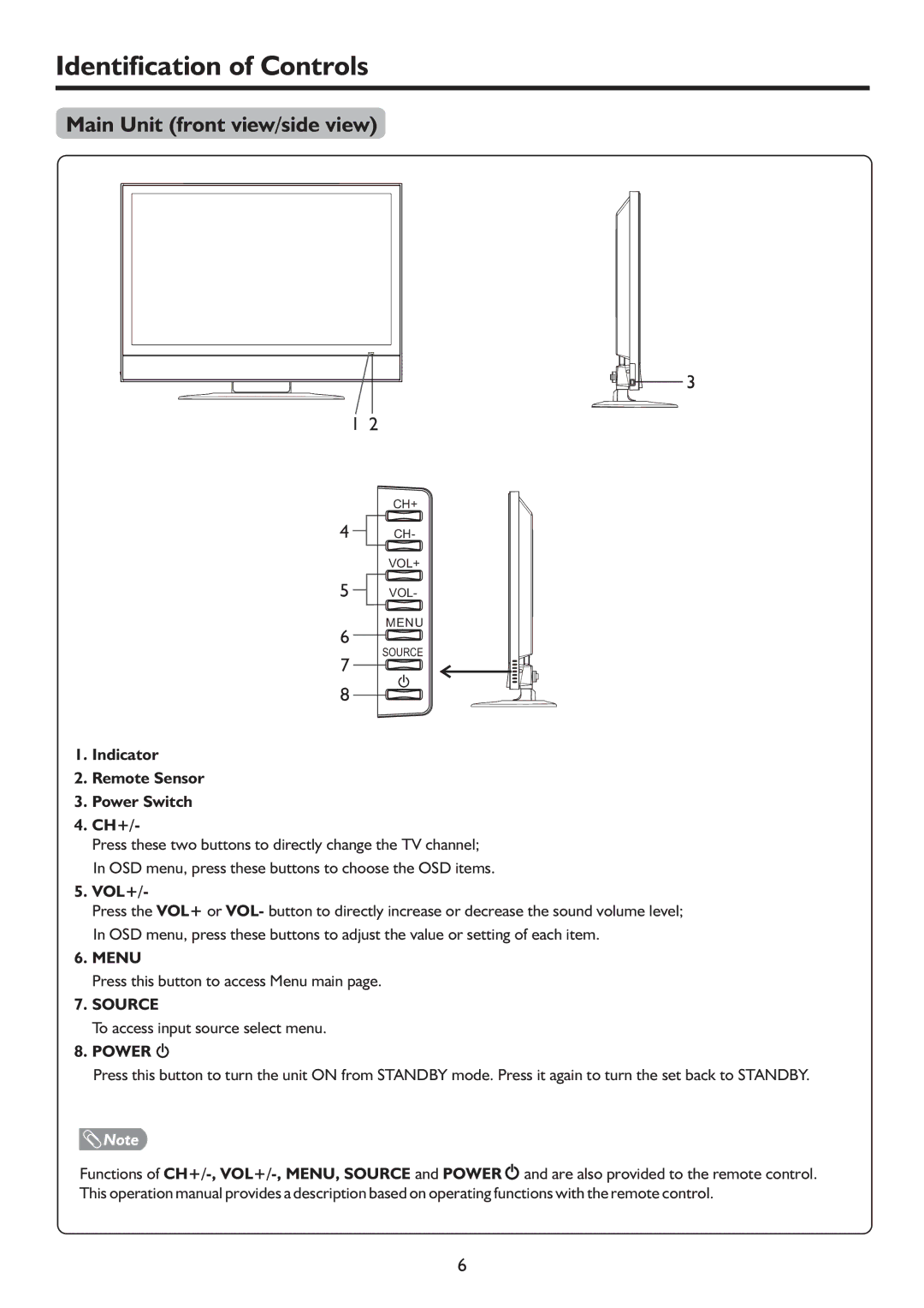 Palsonic PDP4225HD Identification of Controls, Main Unit front view/side view, Indicator Remote Sensor Power Switch CH+ 