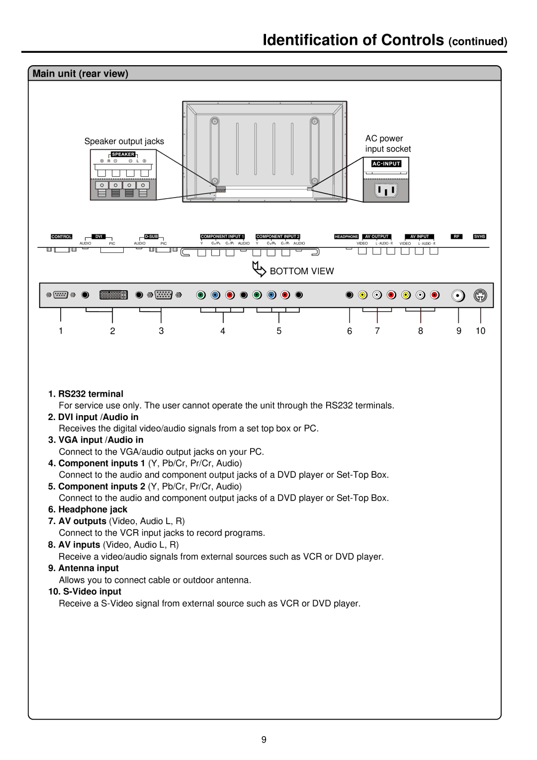 Palsonic PDP4250 owner manual Main unit rear view 