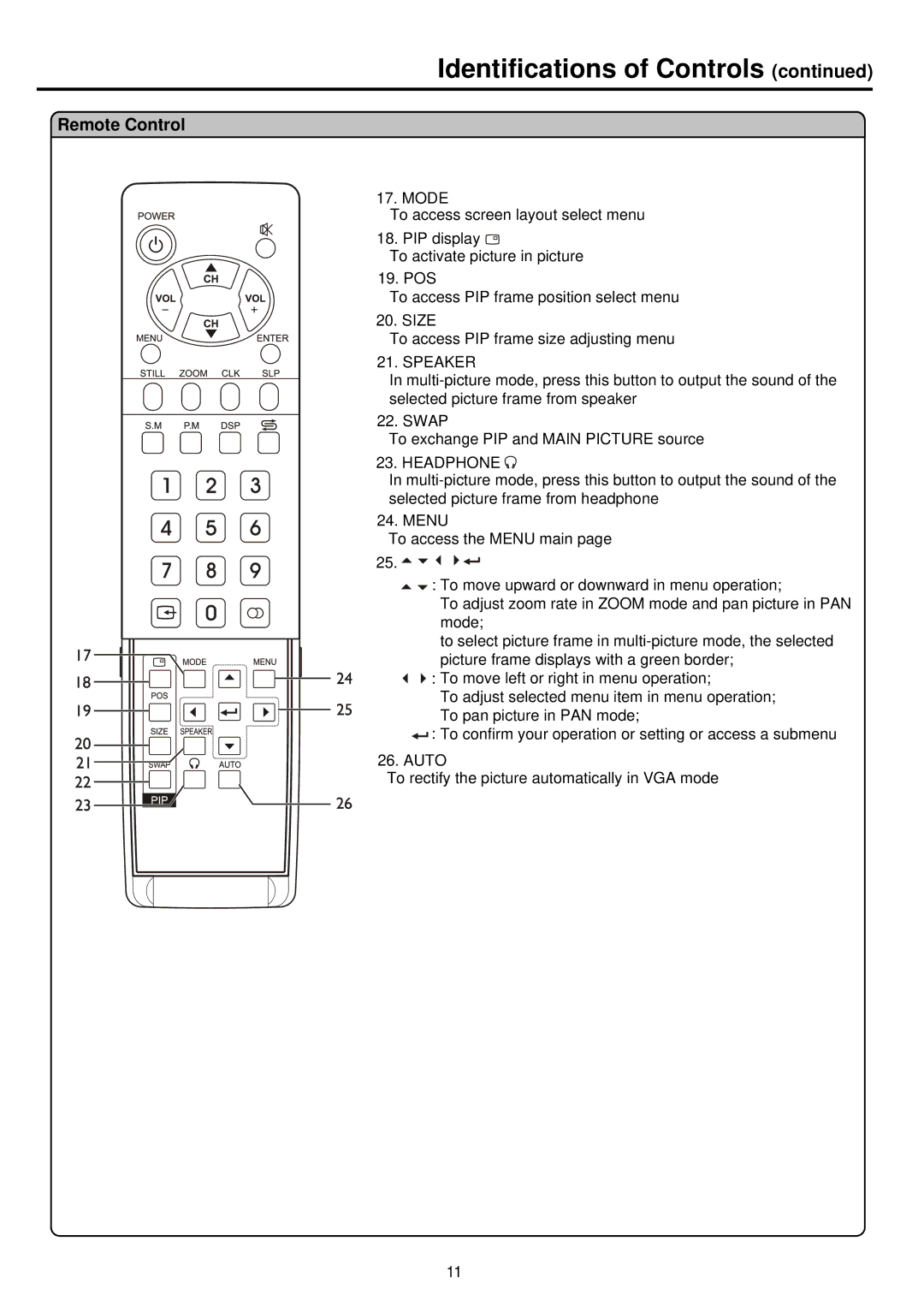 Palsonic PDP4250 owner manual Identifications of Controls, Speaker 