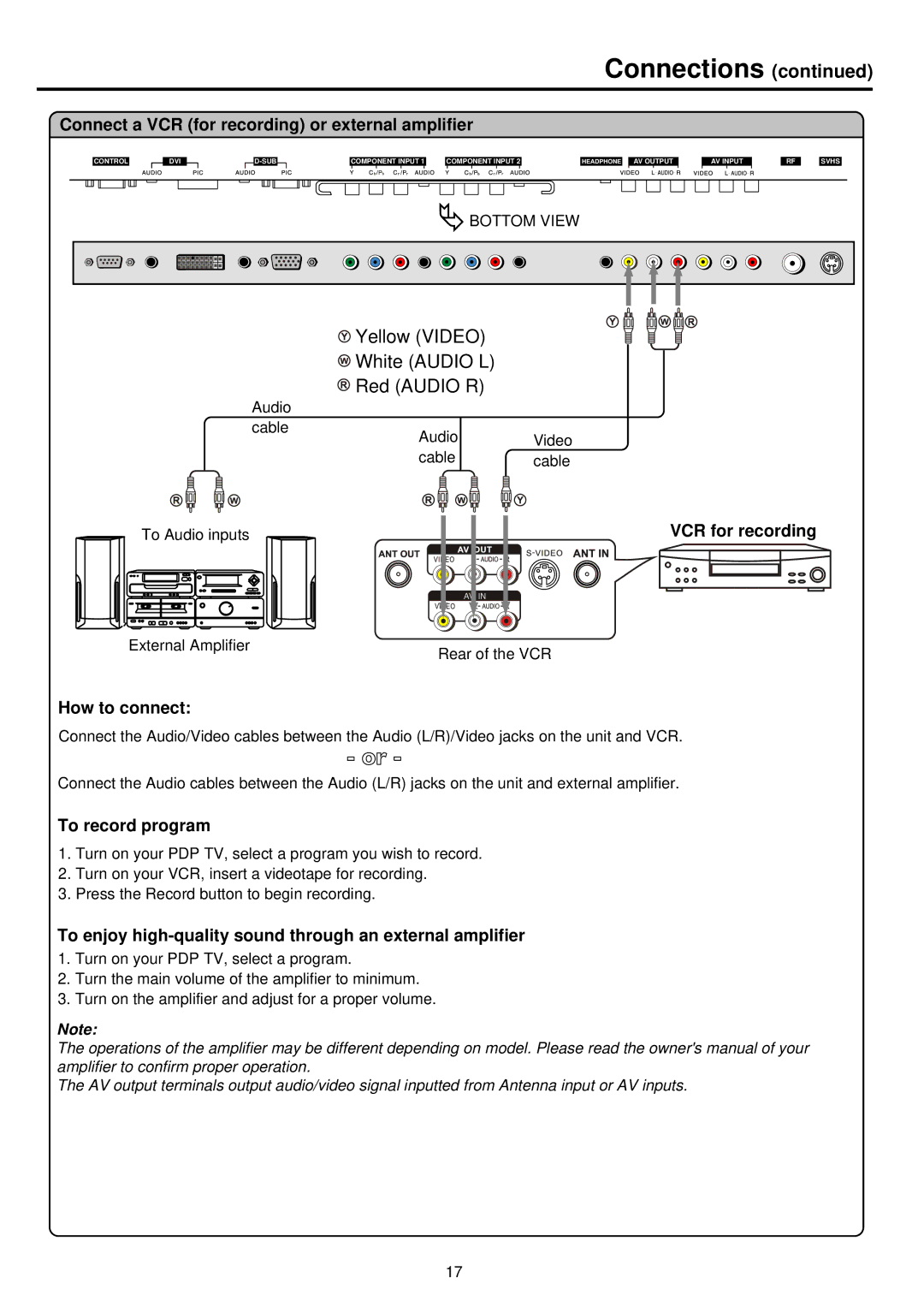 Palsonic PDP4250 owner manual Connect a VCR for recording or external amplifier, To record program 