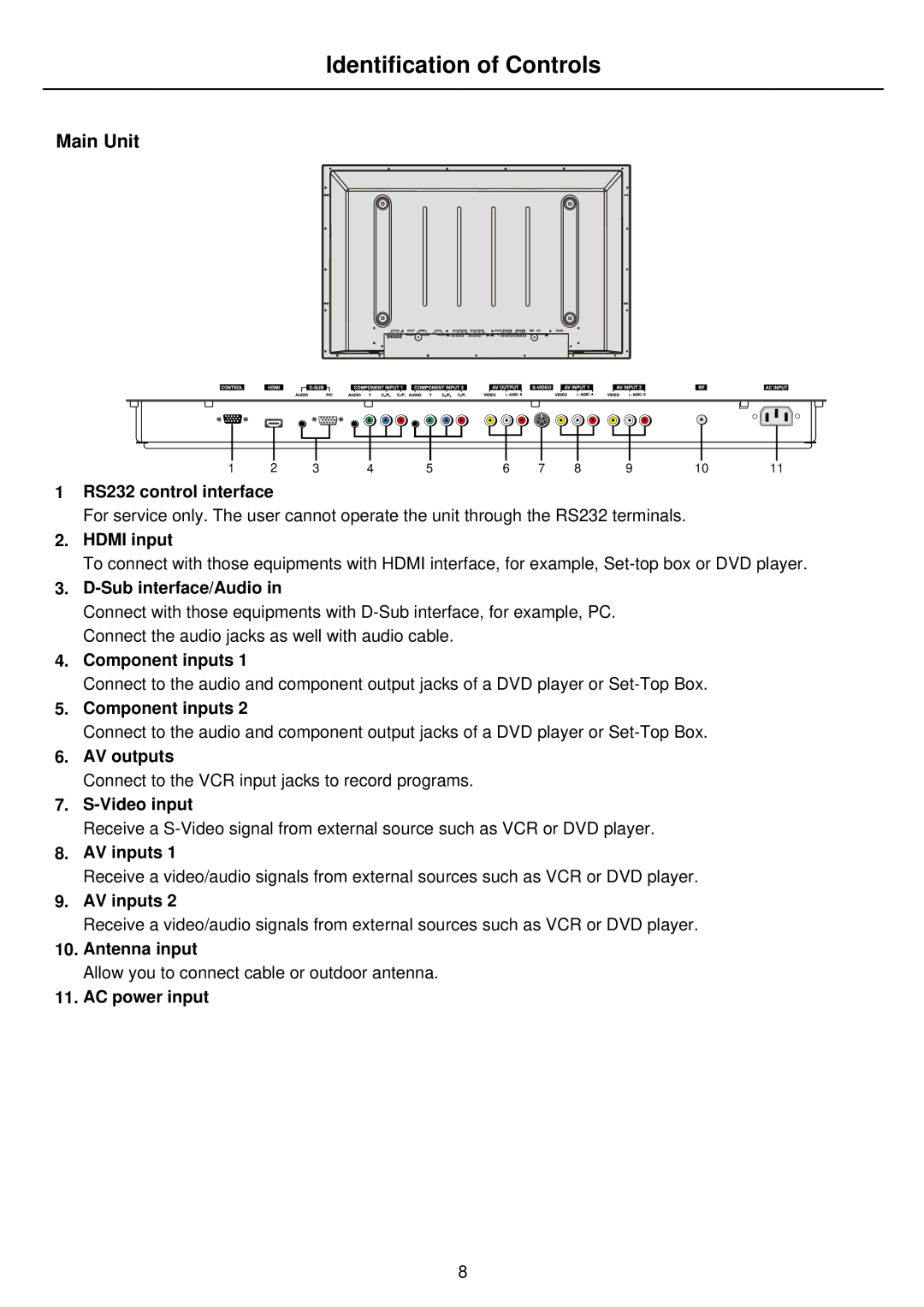 Palsonic PDP4275 RS232 control interface, Hdmi input, Sub interface/Audio, Component inputs, AV outputs, Video input 