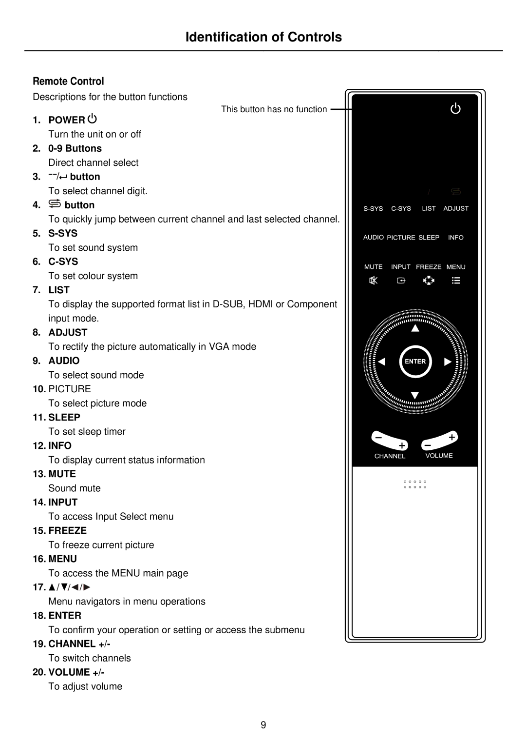 Palsonic PDP4275 owner manual Remote Control 