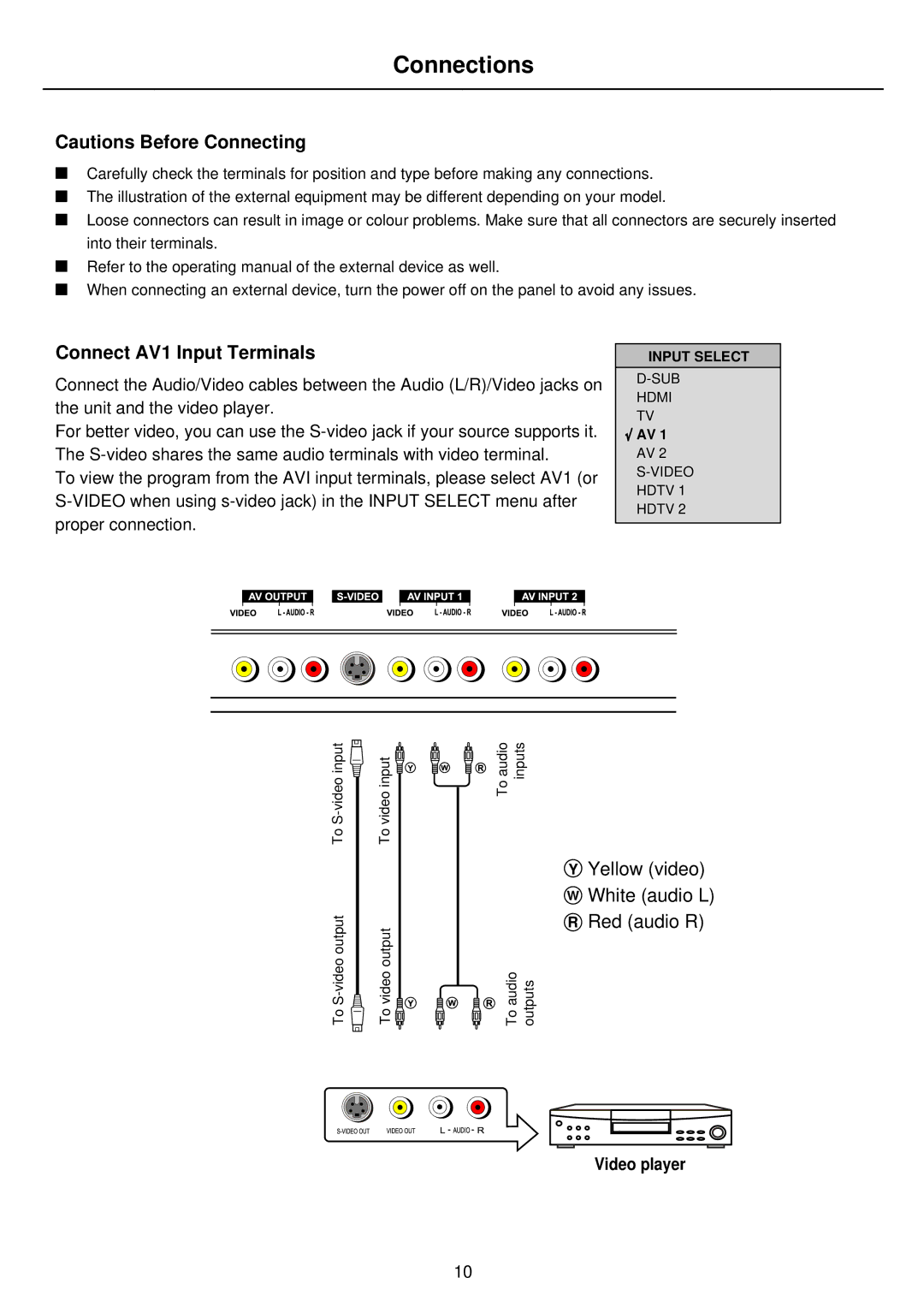 Palsonic PDP4275 owner manual Connections, Connect AV1 Input Terminals, Video player 