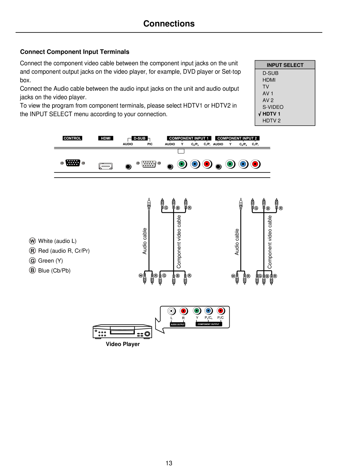 Palsonic PDP4275 owner manual Connect Component Input Terminals 