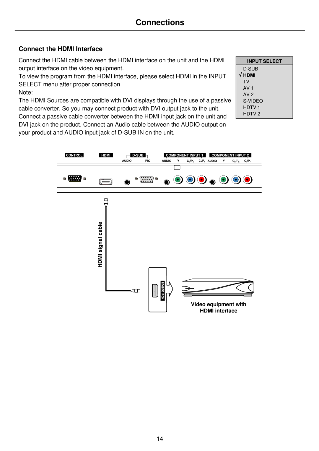 Palsonic PDP4275 owner manual Connect the Hdmi Interface 