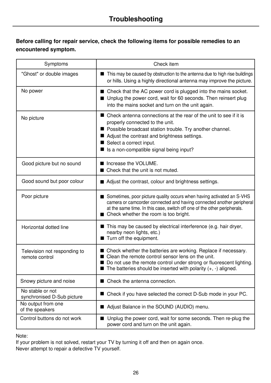 Palsonic PDP4275 owner manual Troubleshooting 