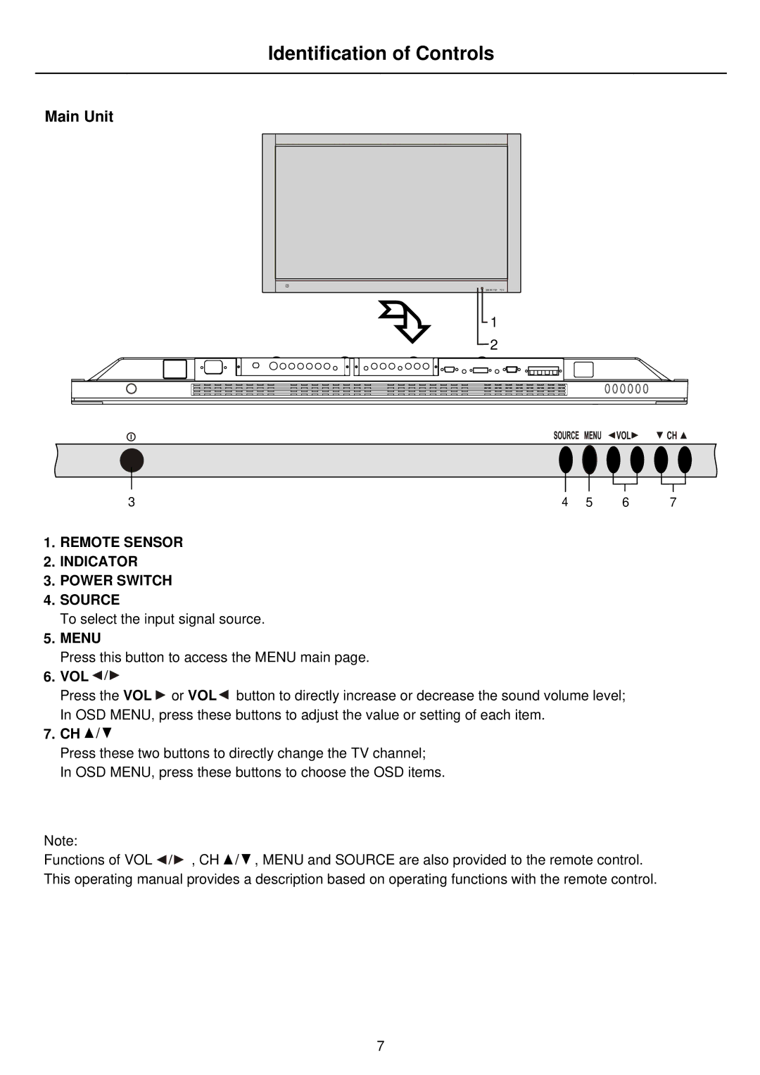 Palsonic PDP4275 owner manual Identification of Controls, Main Unit, Vol 