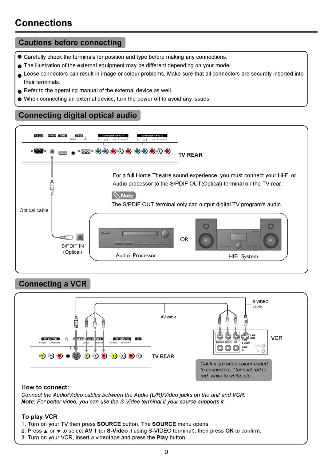 Palsonic PDP4290HD Connections, Connecting digital optical audio, Connecting a VCR, How to connect, To play VCR 