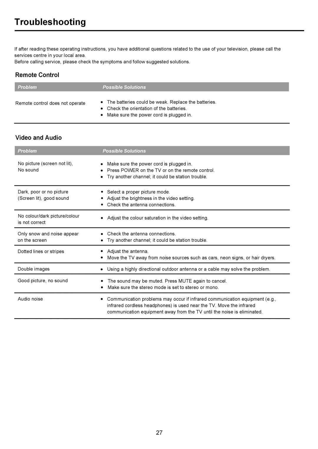 Palsonic PDP4290HD owner manual Troubleshooting, Remote Control 