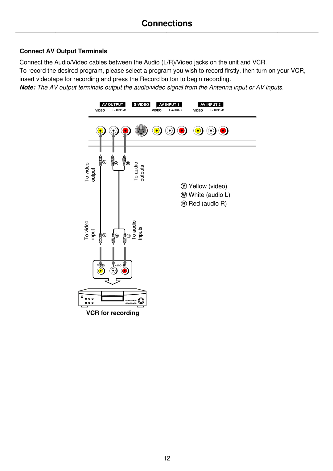 Palsonic PDP5010 owner manual Connect AV Output Terminals, VCR for recording 