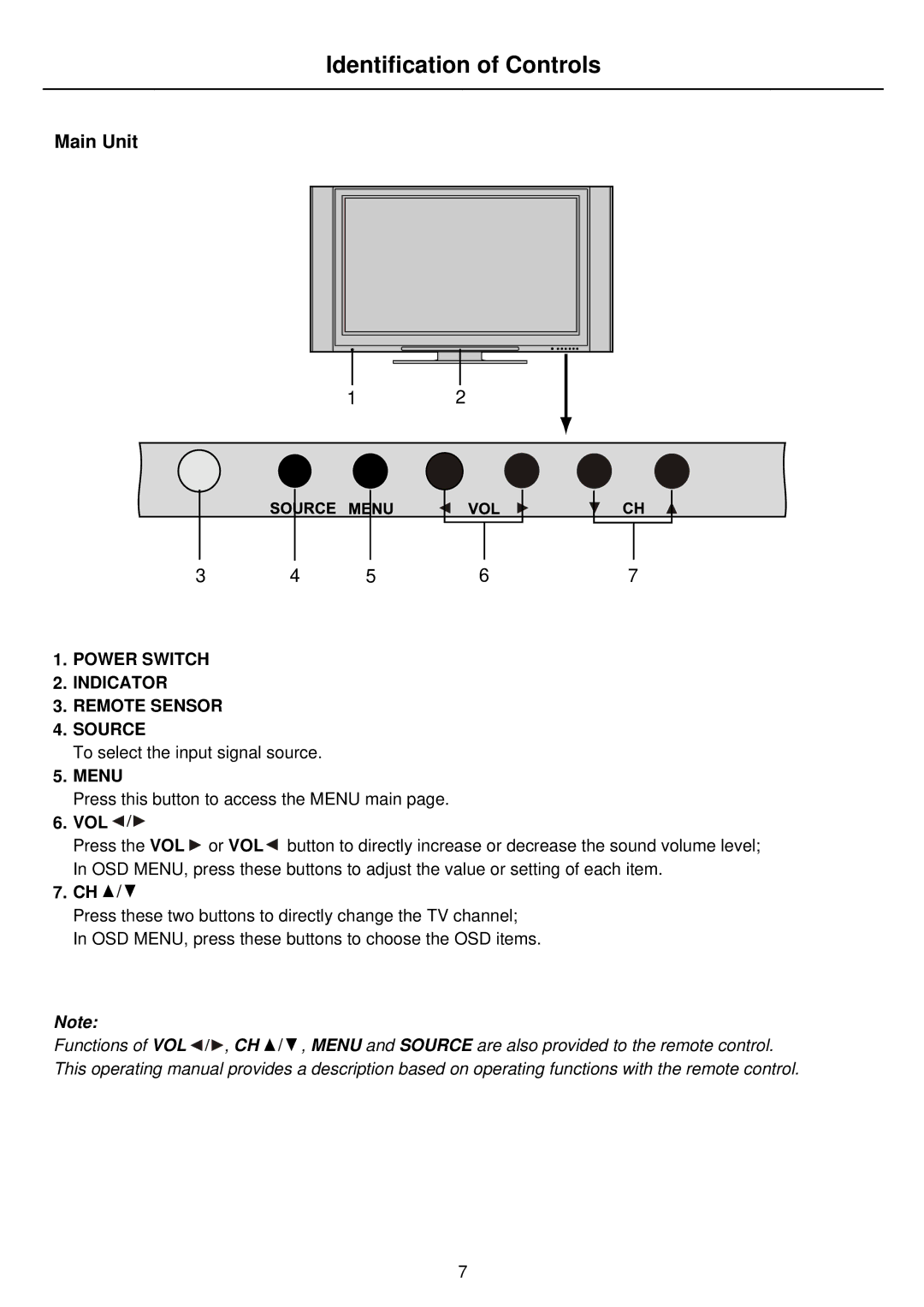 Palsonic PDP5010 owner manual Identification of Controls, Main Unit, Vol 