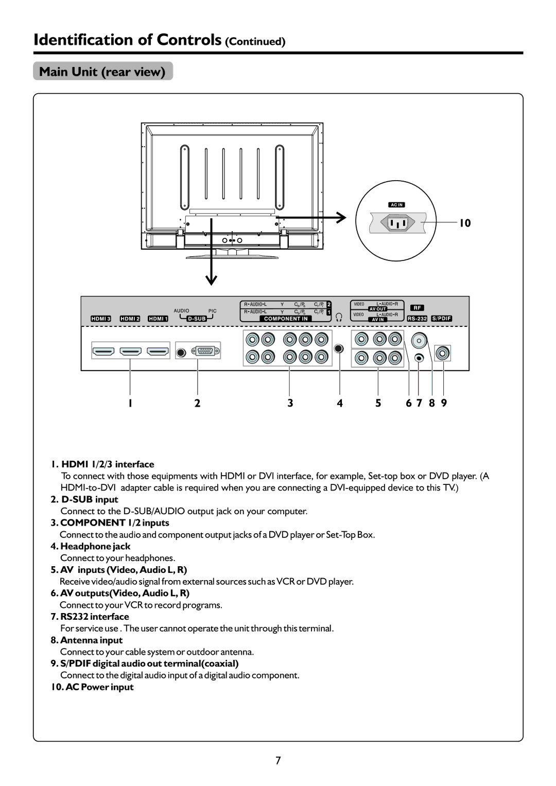 Palsonic PDP5055HD owner manual Main Unit rear view 