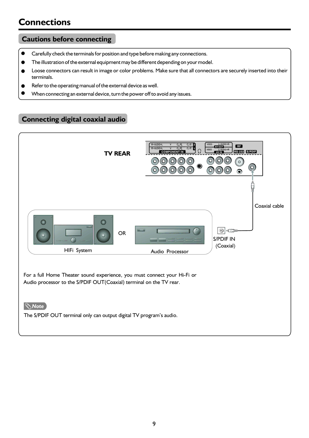 Palsonic PDP5055HD owner manual Connections, Connecting digital coaxial audio, Coaxial cable, Coaxial HIFi System 