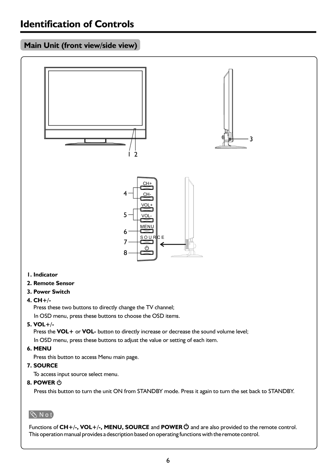 Palsonic PDP5055HD Identification of Controls, Main Unit front view/side view, Indicator Remote Sensor Power Switch CH+ 