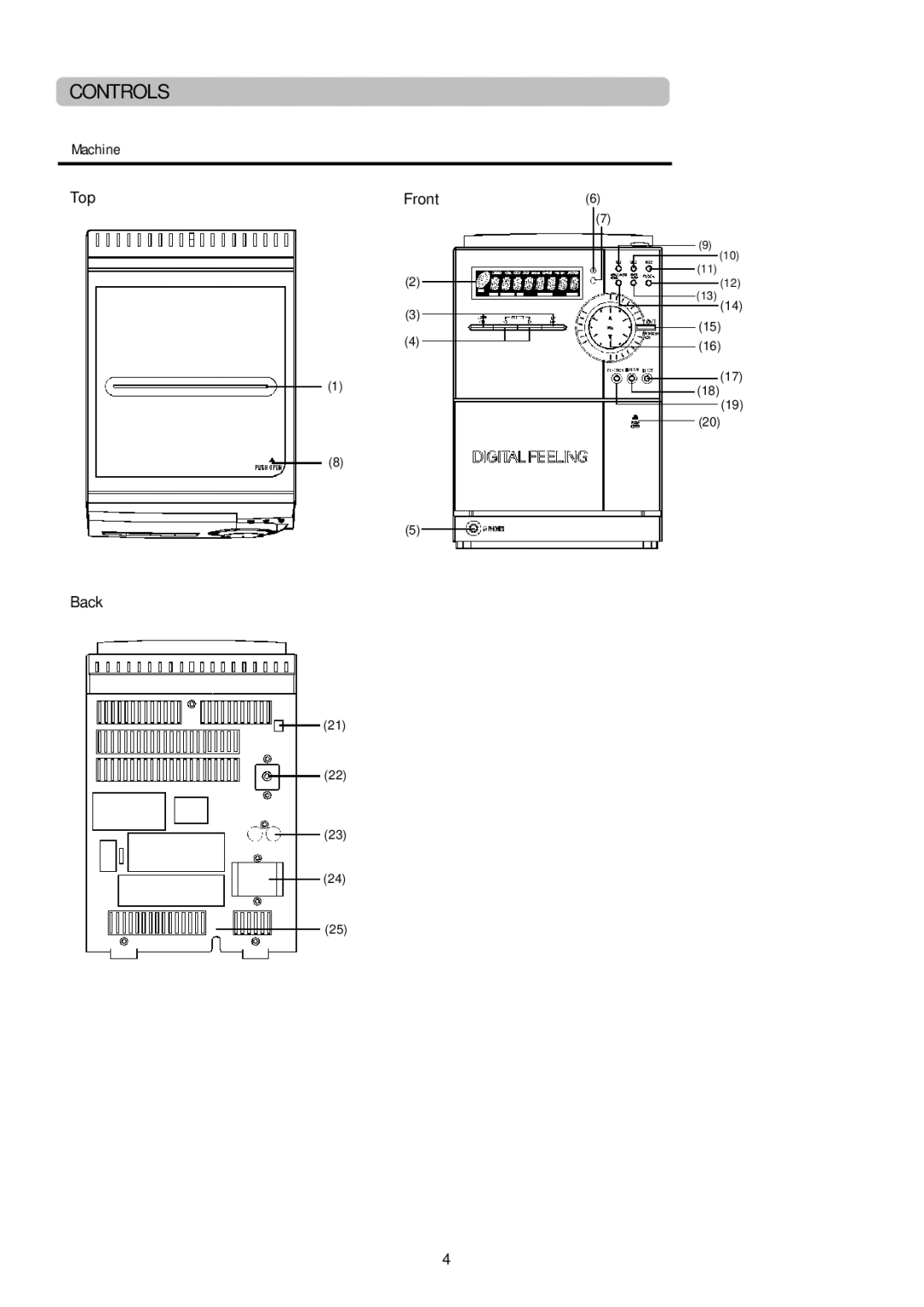 Palsonic PMCL-521 instruction manual Controls, Machine, 181719 