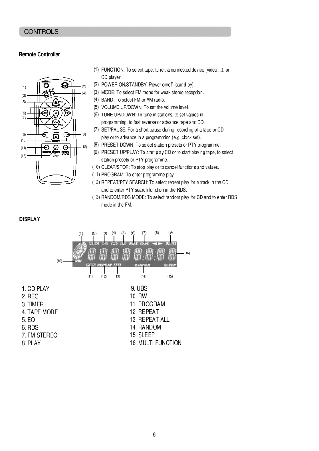 Palsonic PMCL-521 instruction manual CD Play 