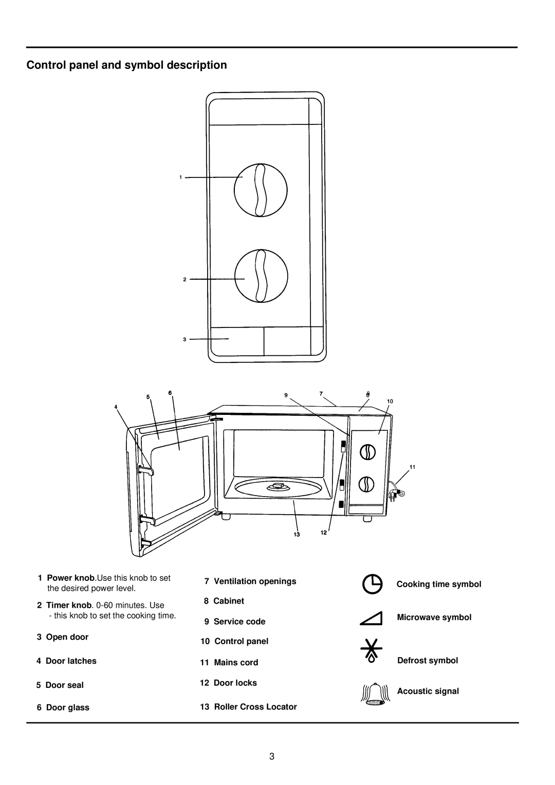 Palsonic PMO-500 243 manual Control panel and symbol description 