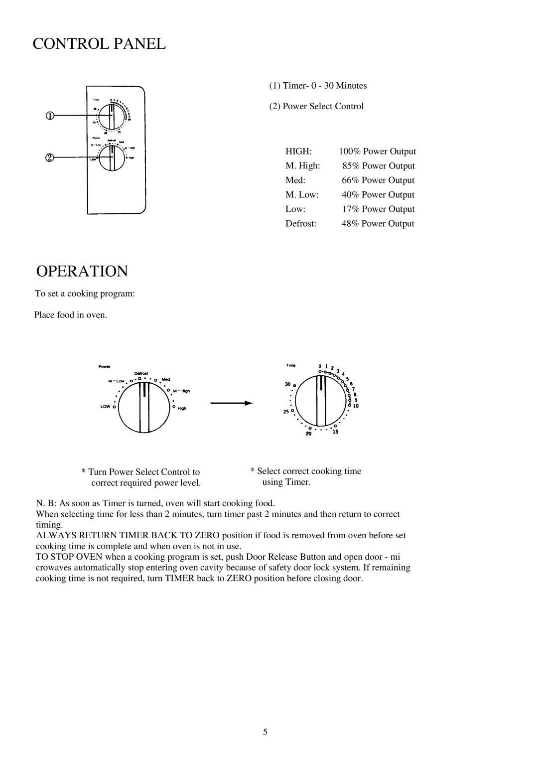 Palsonic PMO-555 owner manual Control Panel, Operation, High 