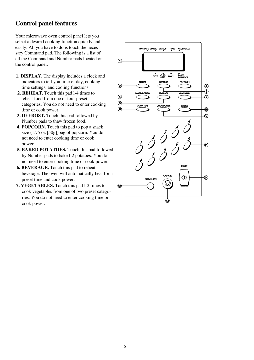 Palsonic PMO-585 manual Control panel features 