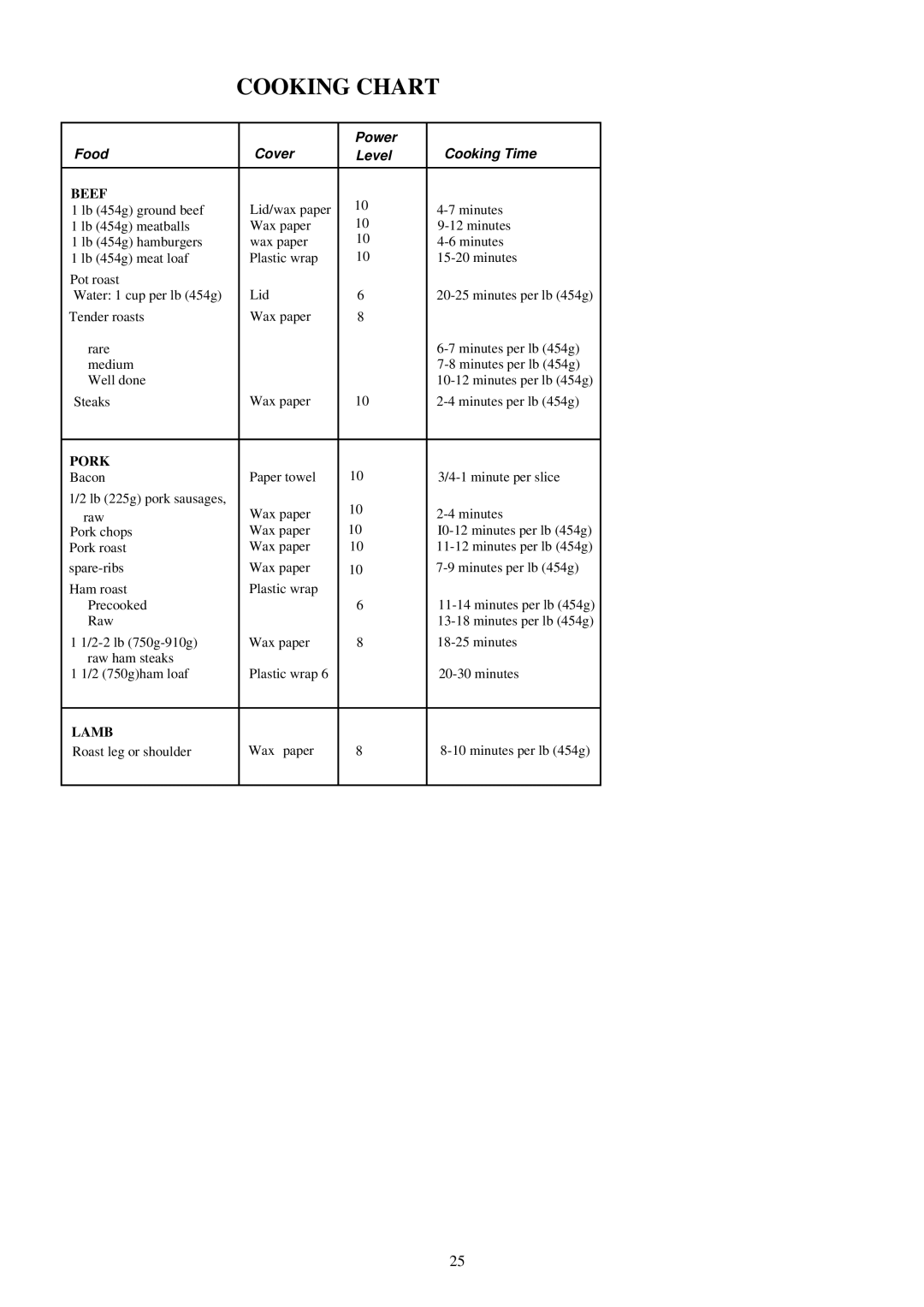 Palsonic PMO-750 manual Cooking Chart, Cover Power Cooking Time Food Level 