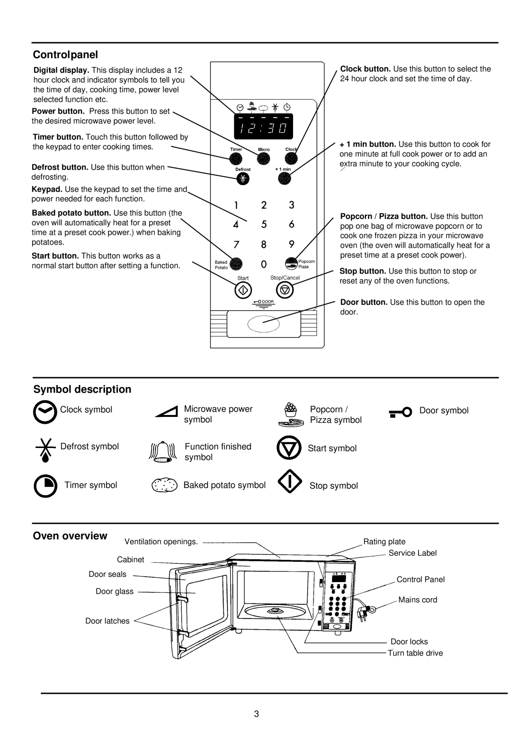 Palsonic PMO-755 manual Controlpanel, Symbol description, Oven overview, Defrost button. Use this button when defrosting 