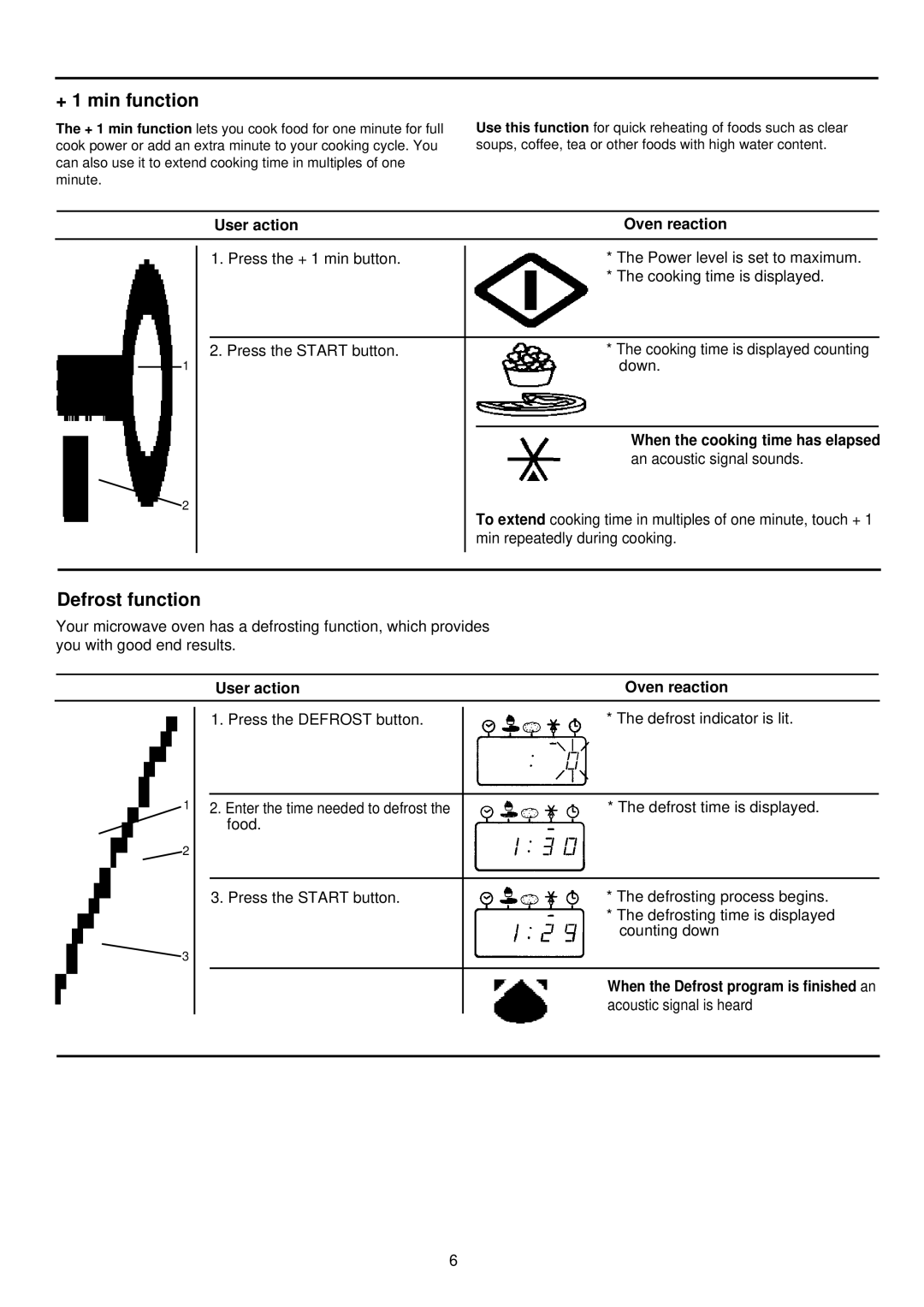 Palsonic PMO-755 manual + 1 min function, Defrost function, When the cooking time has elapsed 