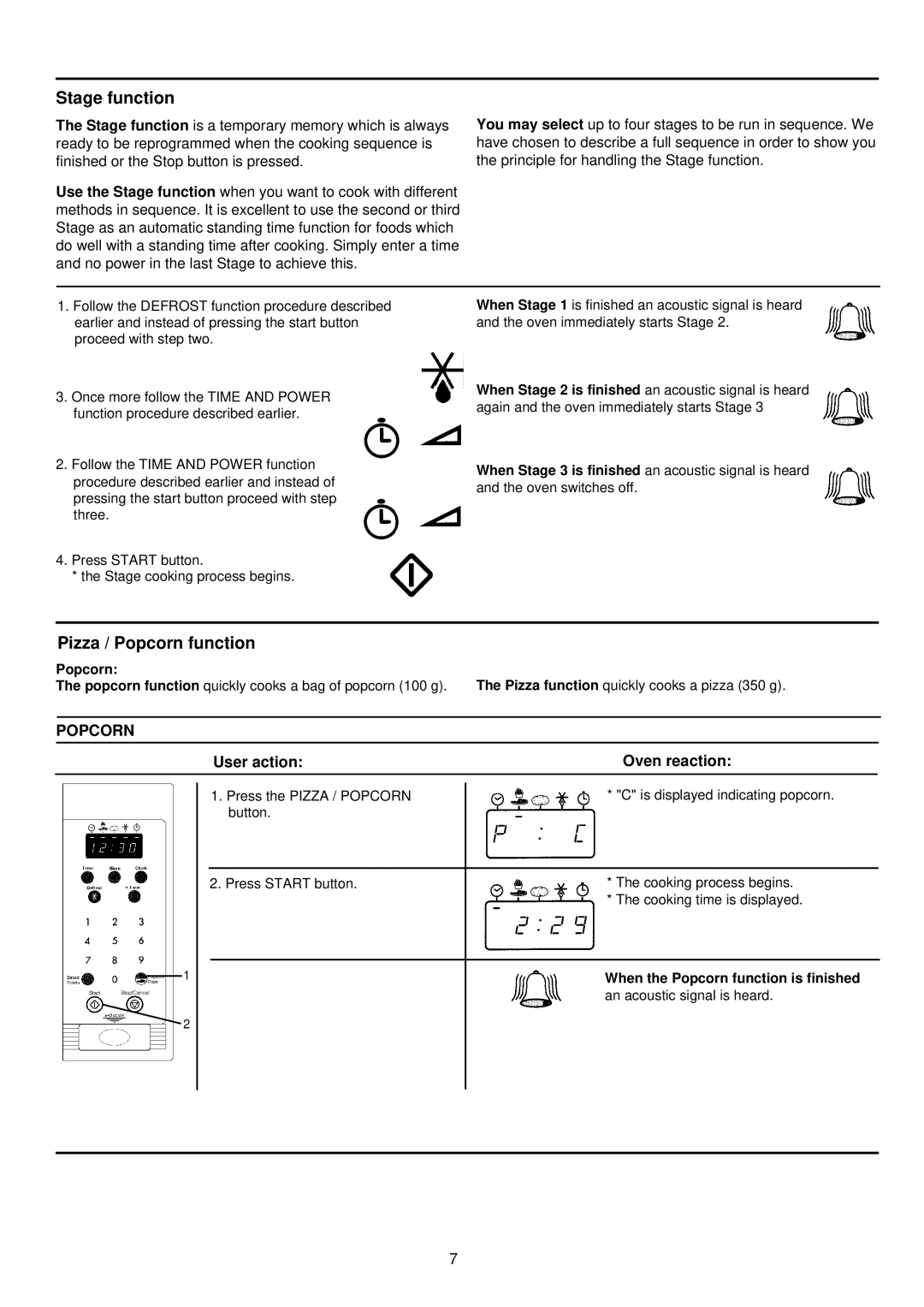 Palsonic PMO-755 manual Stage function, Pizza / Popcorn function, When the Popcorn function is finished 