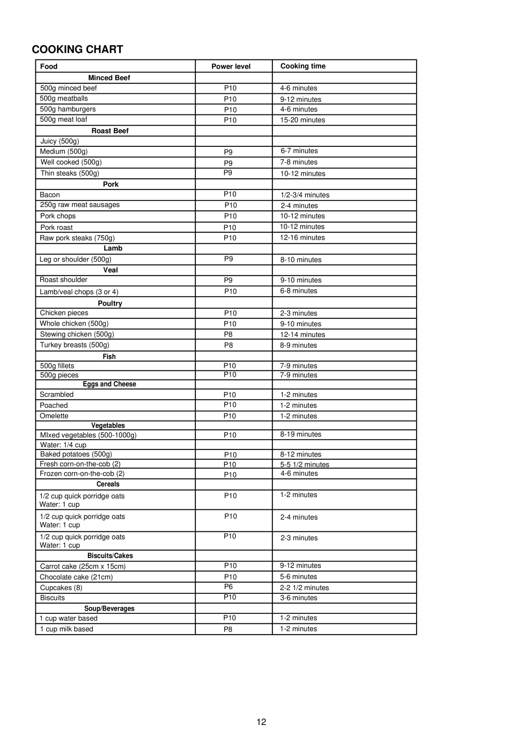 Palsonic PMO-758 manual Cooking Chart 