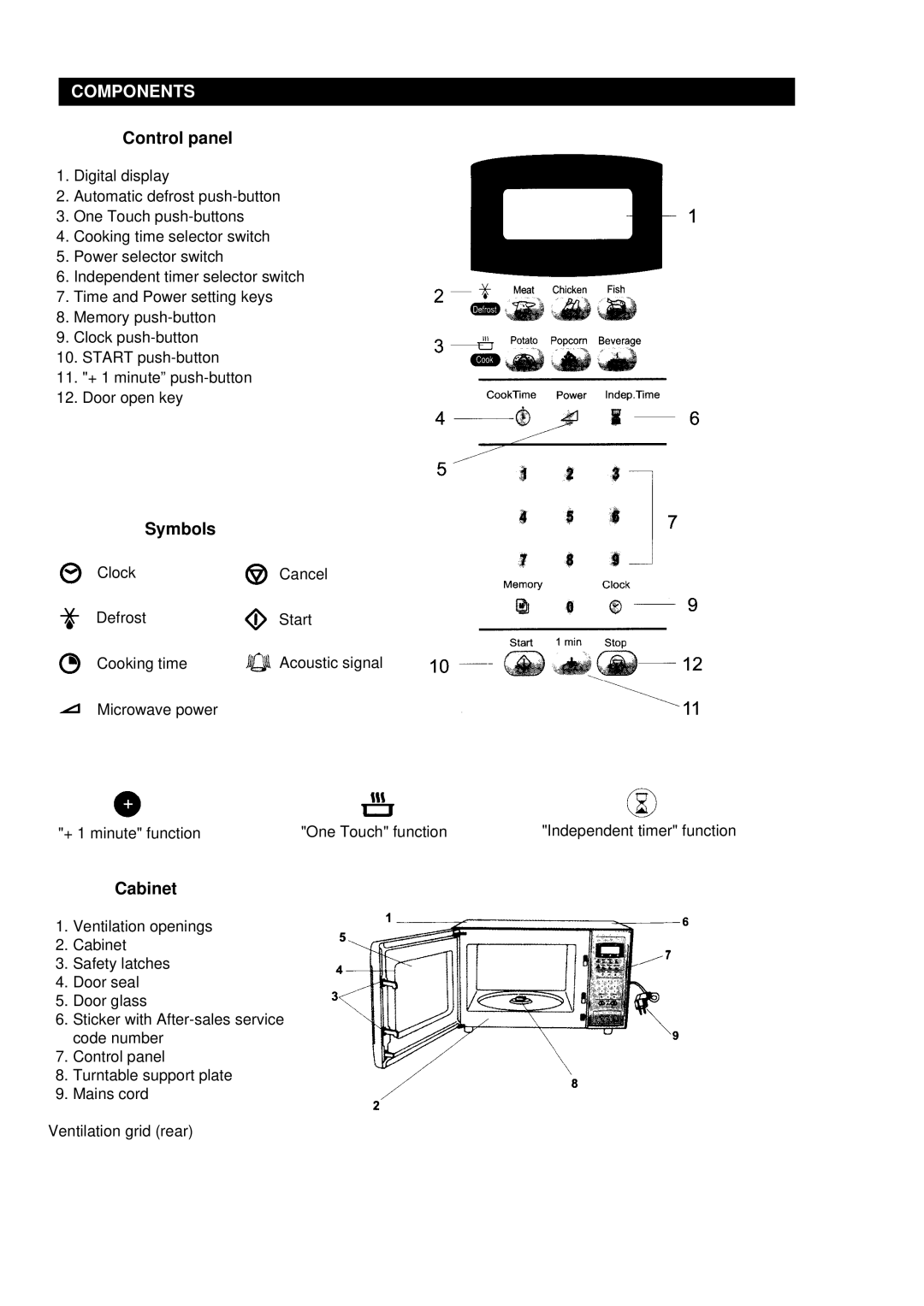 Palsonic PMO-758 manual Components, Control panel, Symbols, Cabinet 