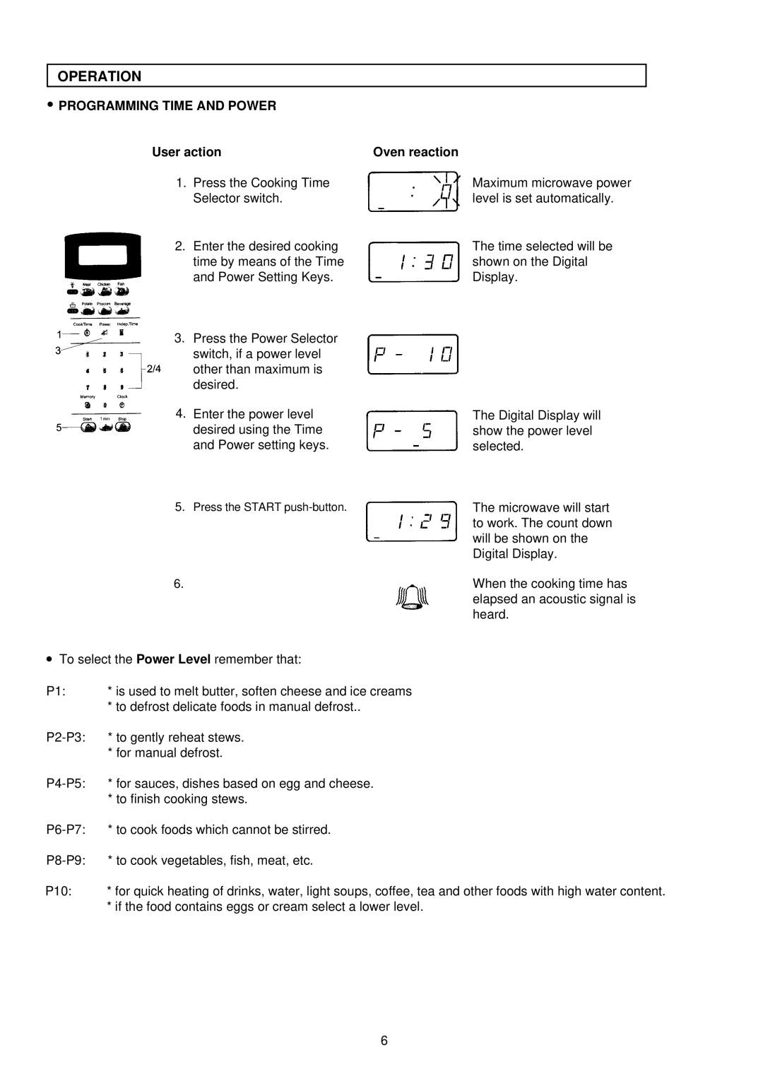 Palsonic PMO-758 manual Operation, Programming Time and Power 