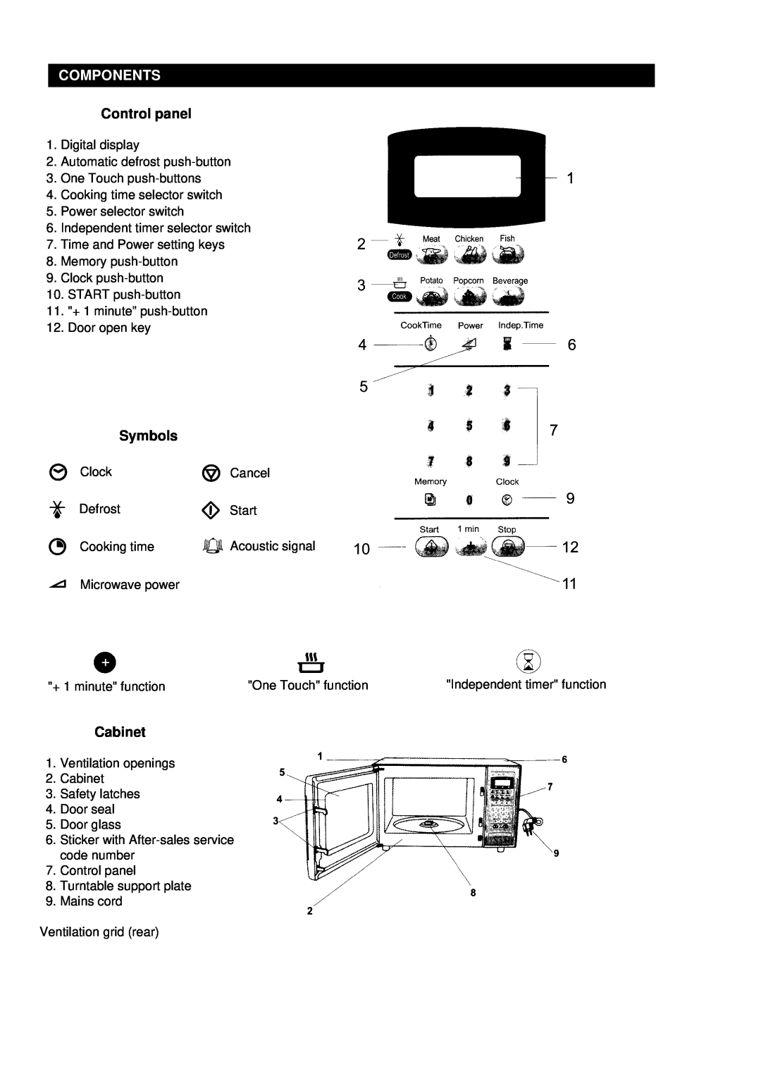 Palsonic PMO-758 manual Components, Control panel, Symbols, Cabinet 