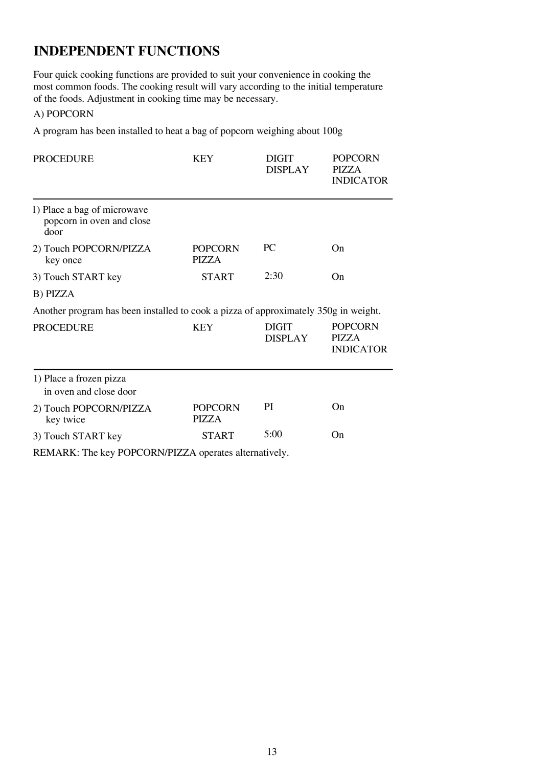 Palsonic PMO-800 instruction manual Independent Functions, Procedure KEY Digit Popcorn Display Pizza 